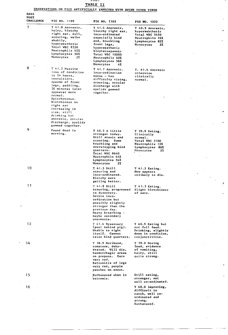 1985 Page 208